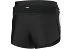 adidas Short Adizero ClimaCool
