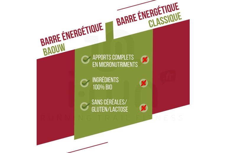 Baouw Bio-Energieriegel Extra - Himbeere - Pistazie