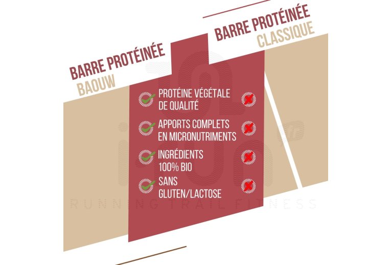 Baouw barrita proteica bio frutos rojos y anarcados