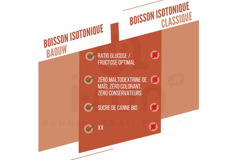 Baouw Isotonisches Getr�nk Pfirsich - Rosmarin