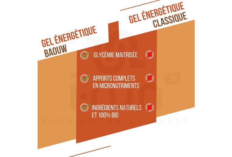 Baouw Bio-Naturgel - Aprikose - Thymian