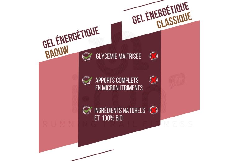 Baouw gel energ�tico natural bio - frutos rojos y flor de jamaica