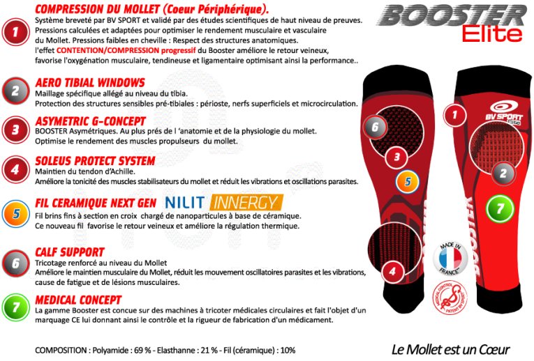 BV Sport Manguitos de gemelo Booster Elite