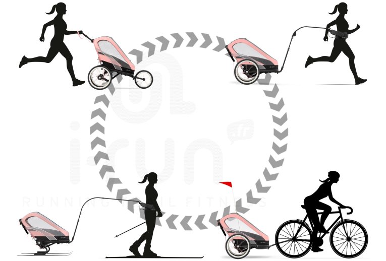 CYBEX Zeno Seat Pack