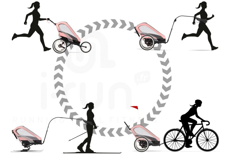 CYBEX Zeno Seat Pack