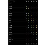 Maurten Bicarbonato Sistema 15