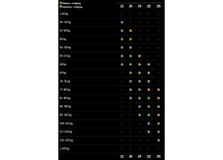 Maurten Sistema Bicarbonato 15