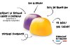 OVERSTIMS 3 Energy Gum.s Bio et 1 offert - Citron-Orange 