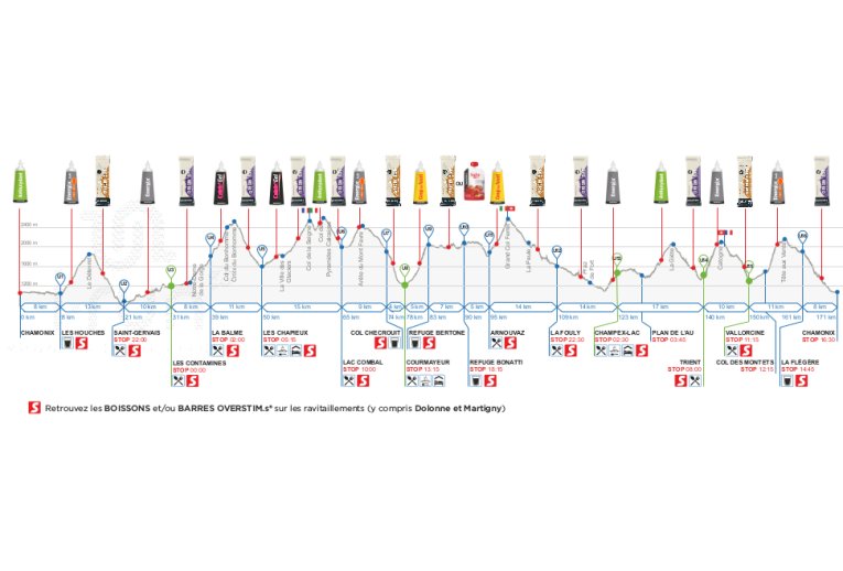 OVERSTIMS Pack UTMB sp�cial  UTMB