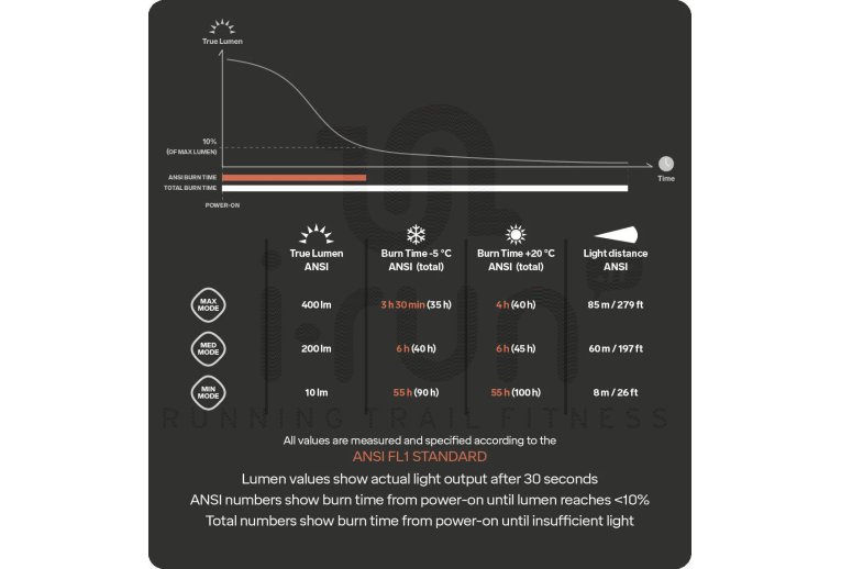 Silva linterna frontal Explore 4RC