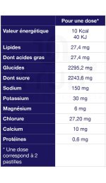 Ta Energy Eectrolyte Chew - Citron